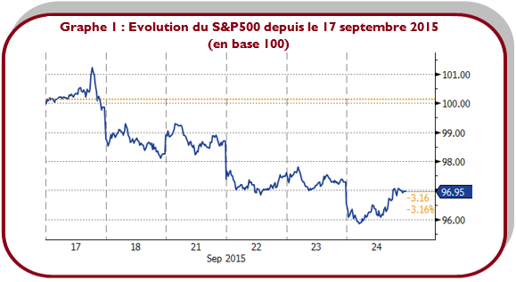 SP500